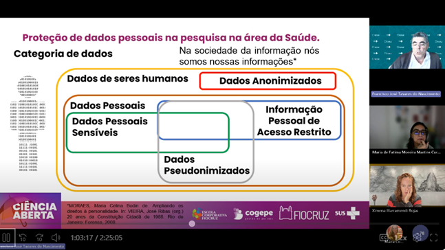 Webinário debate desafios ético-legais no uso de dados em pesquisa